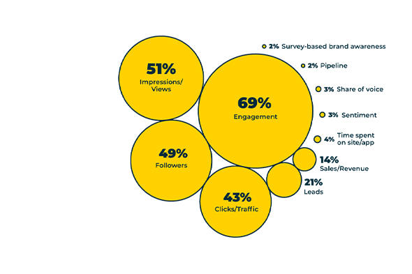 Leverage Social Media for Brand Growth-giraffe-eg